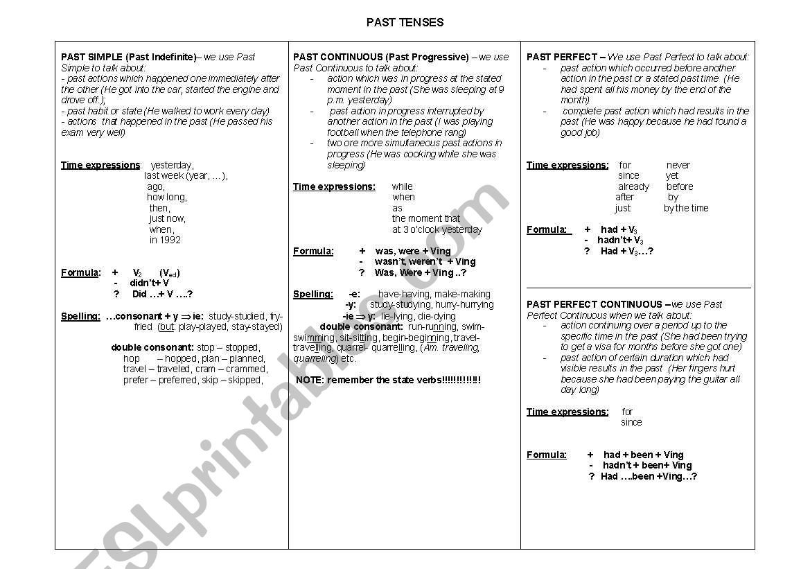 Past Tenses worksheet