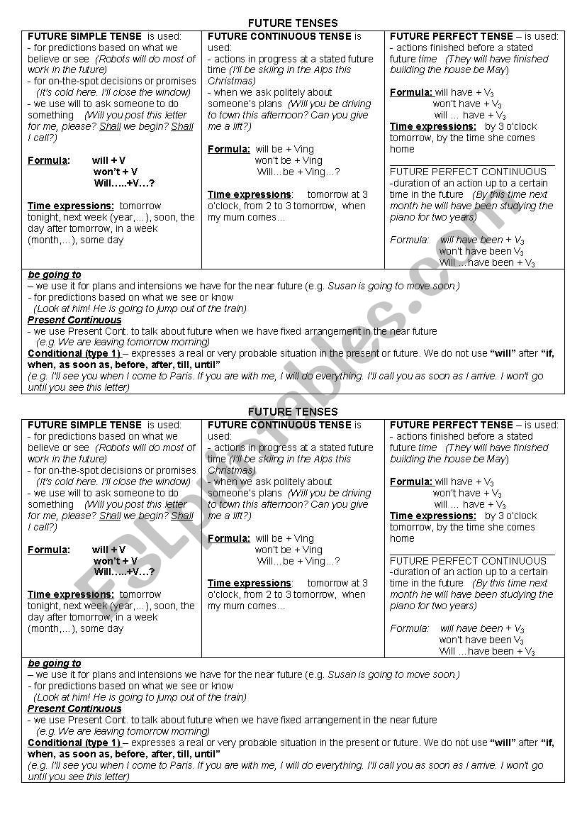 Future Tenses worksheet