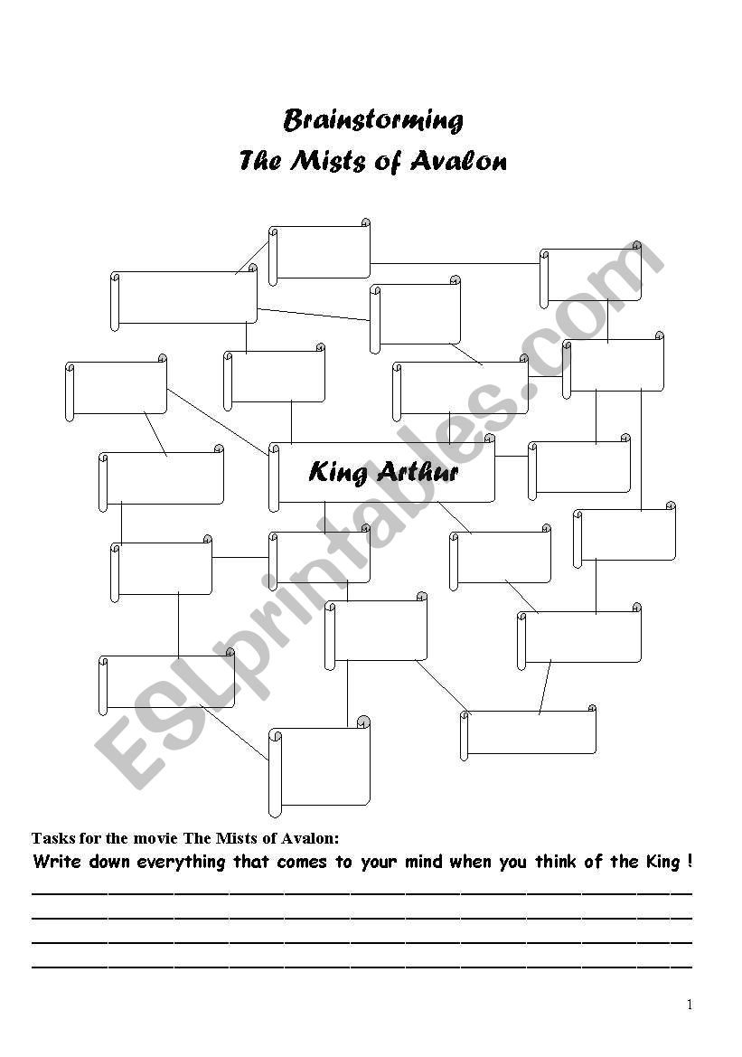 Brainstorming and tasks for the Mists of avalon