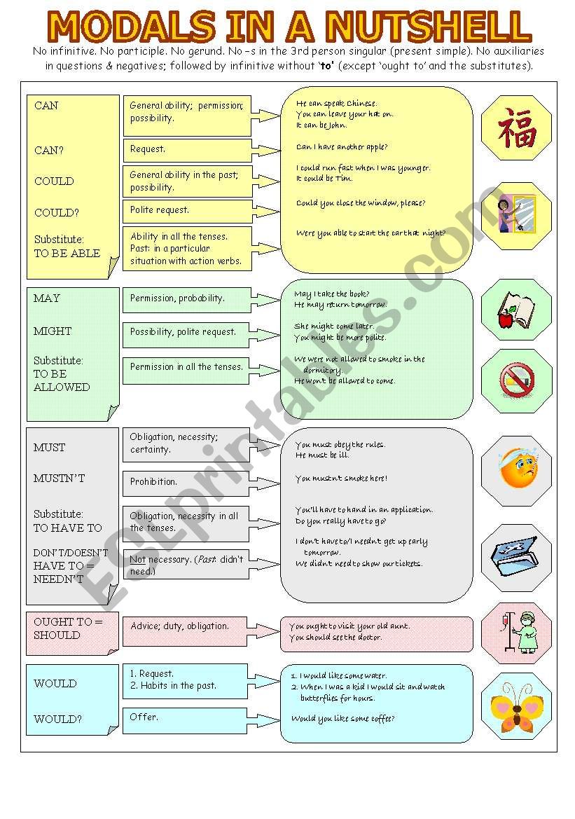 MODALS IN A NUTSHELL worksheet