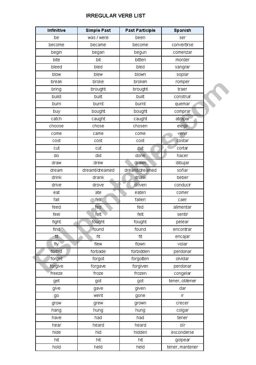 Irregular verbs list worksheet