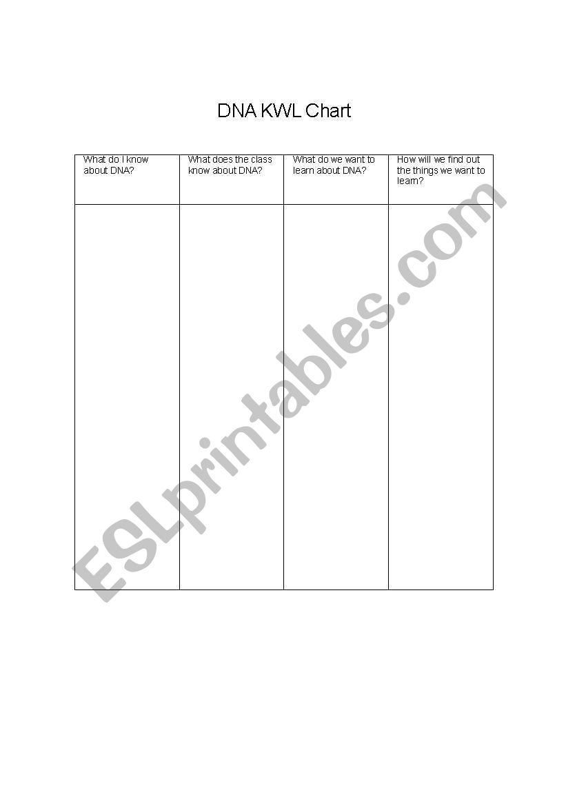 DNA KWL Worksheet worksheet