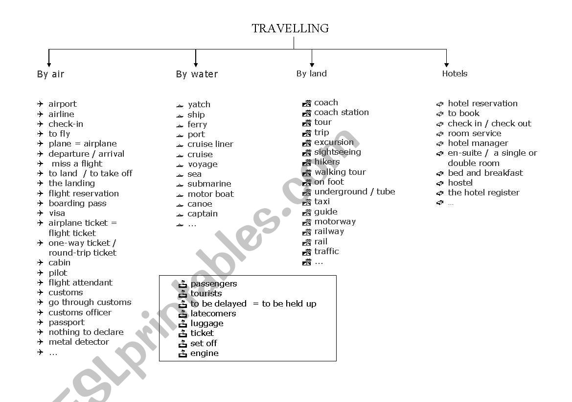 travel worksheet
