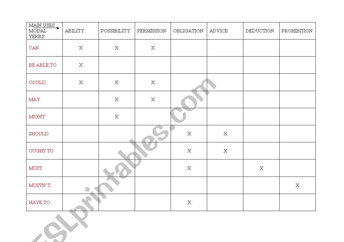 MODAL VERBS worksheet