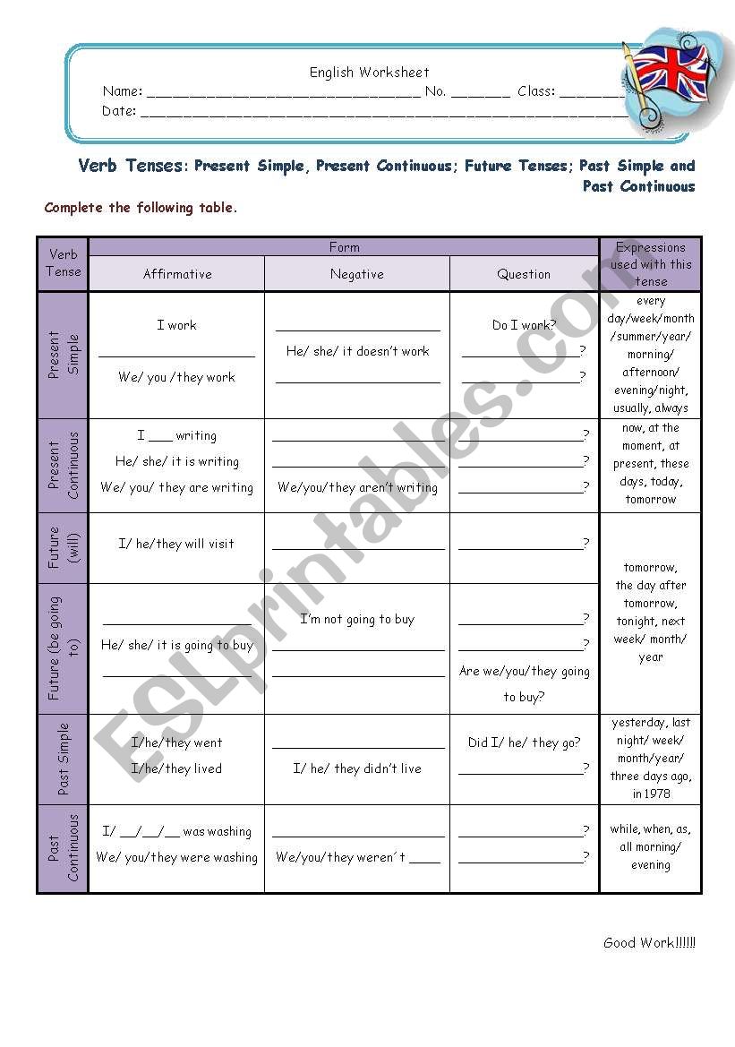 Verb Tenses worksheet