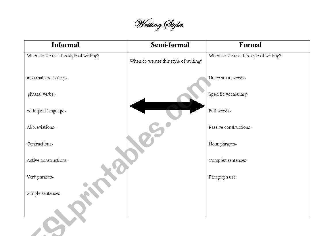 Writing styles worksheet