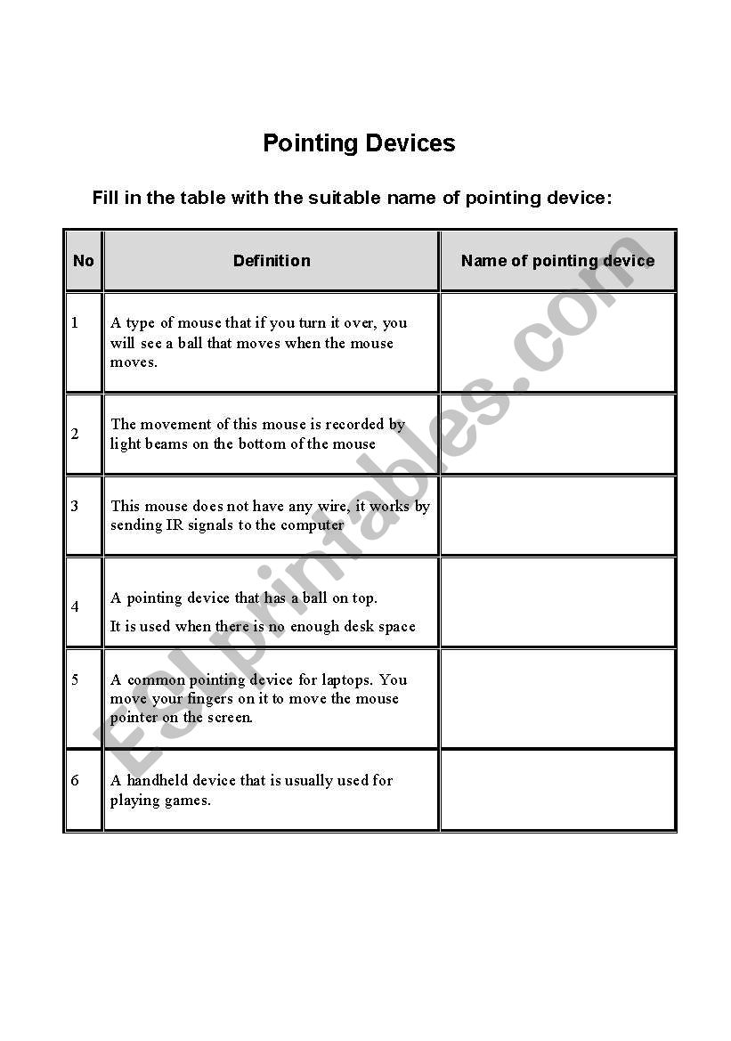 Computer Pointing Devices worksheet