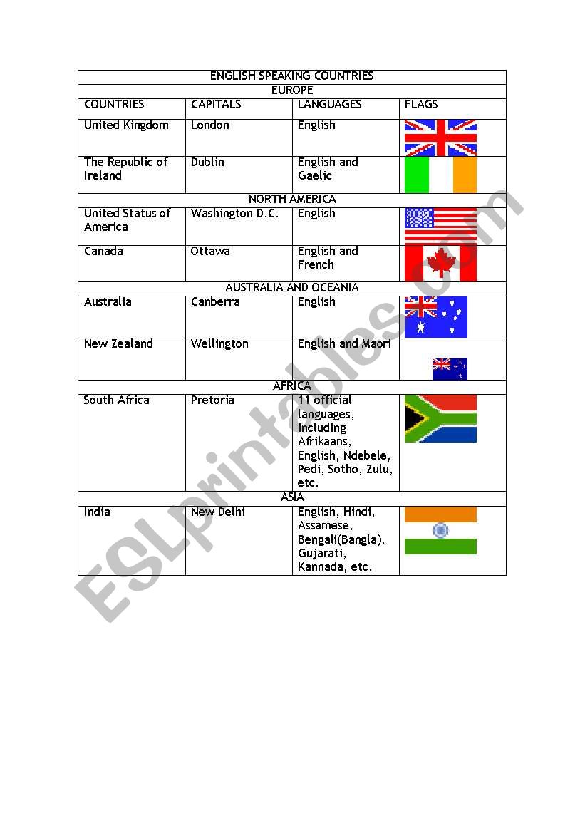 ENglish speaking countries worksheet