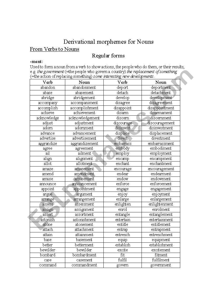 Derivational morphemes for nouns (verbs to nouns)