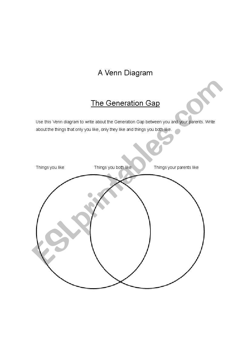 A Venn Diagram - Topic Generation Gap