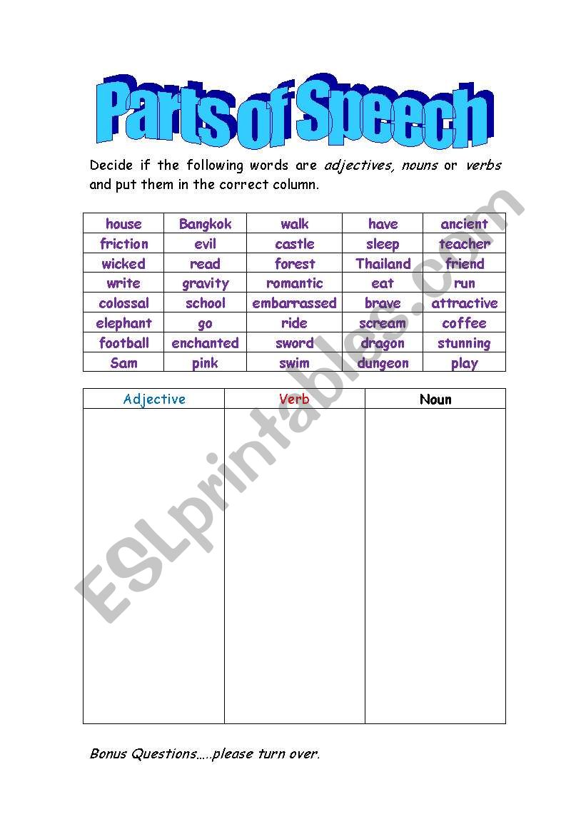 Parts of Speech worksheet