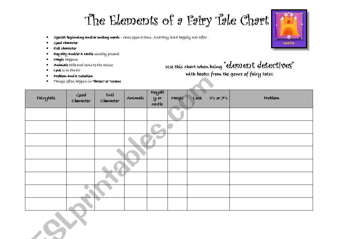 Story Elements Chart