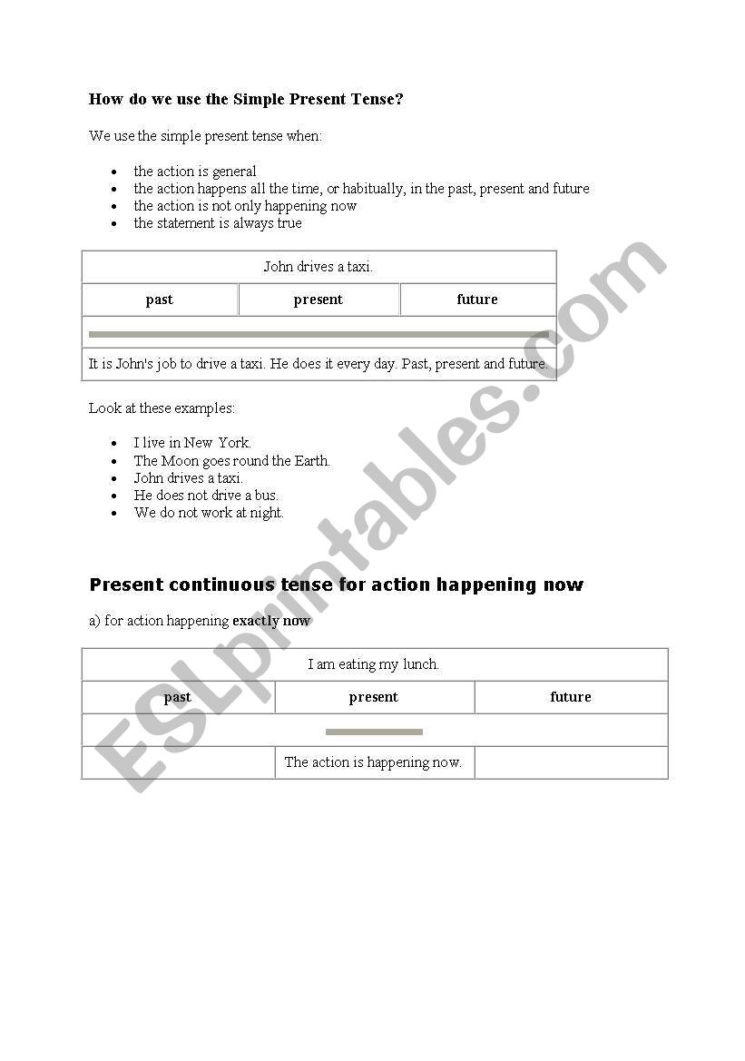 tenses: simple present and present progressive