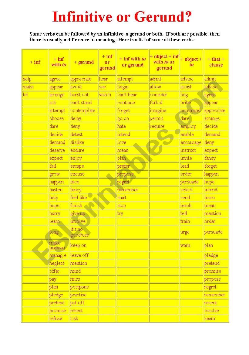 Infinitive or Gerund worksheet