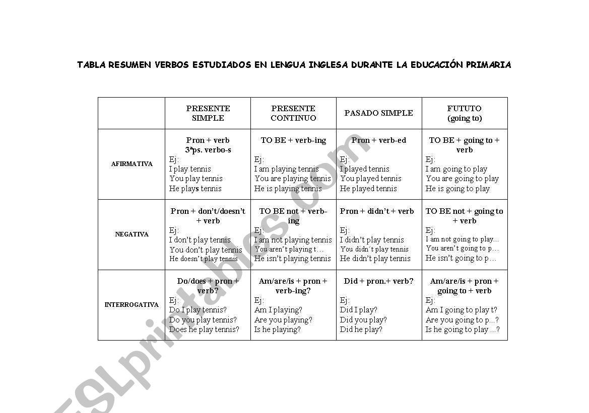 verb tenses worksheet