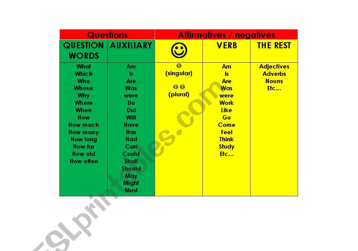 Order of sentences worksheet