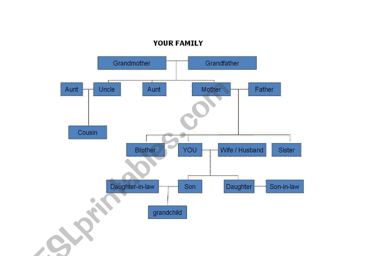 Family Three worksheet