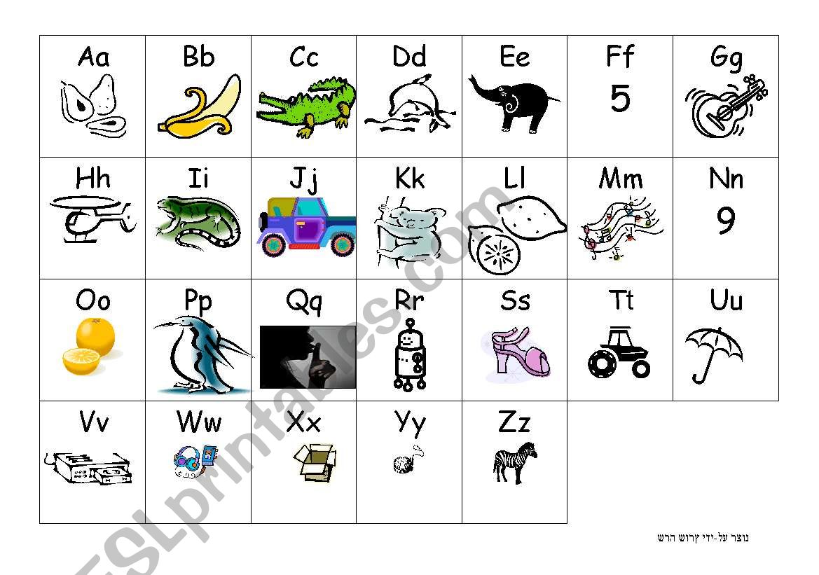 Abc Chart