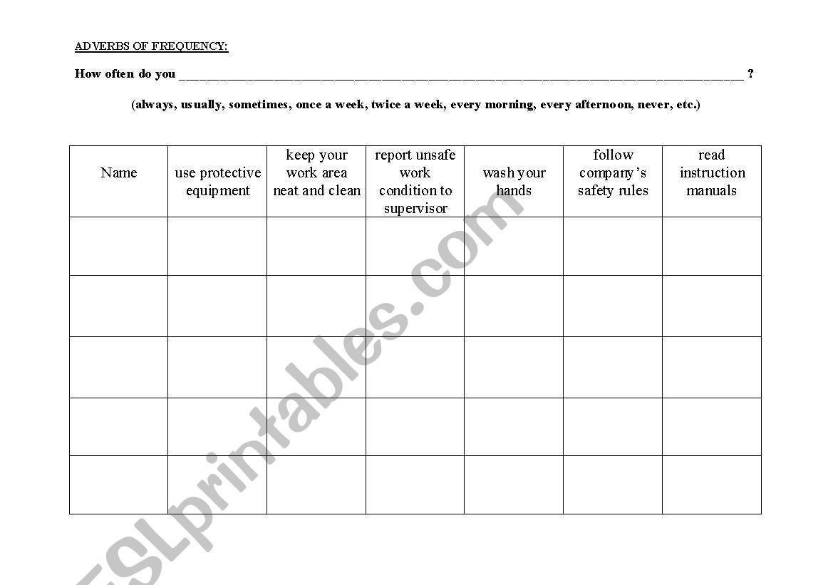 Adverbs of Frequency worksheet