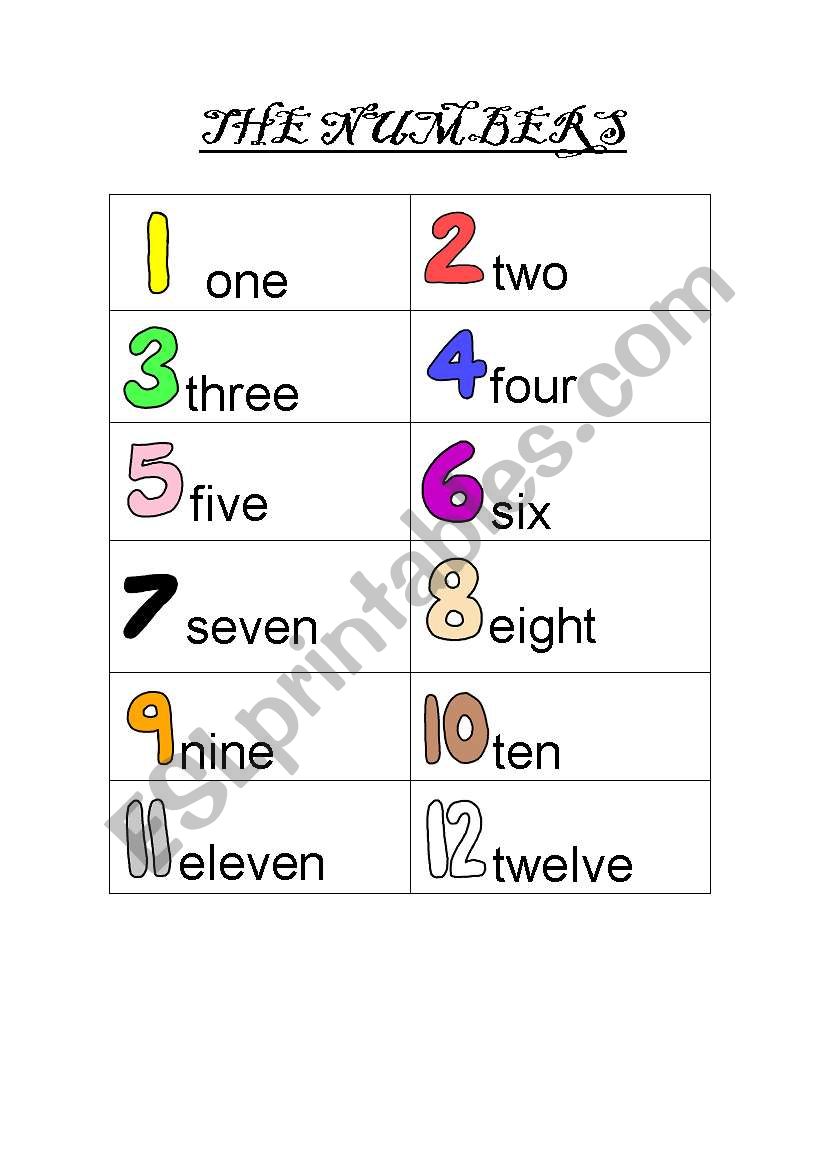 the numbers worksheet