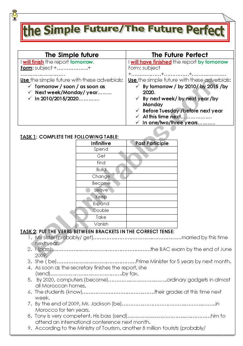 the future perfect worksheet