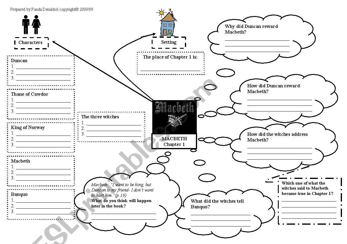 Mind Map of Macbeth Chapter 1 worksheet