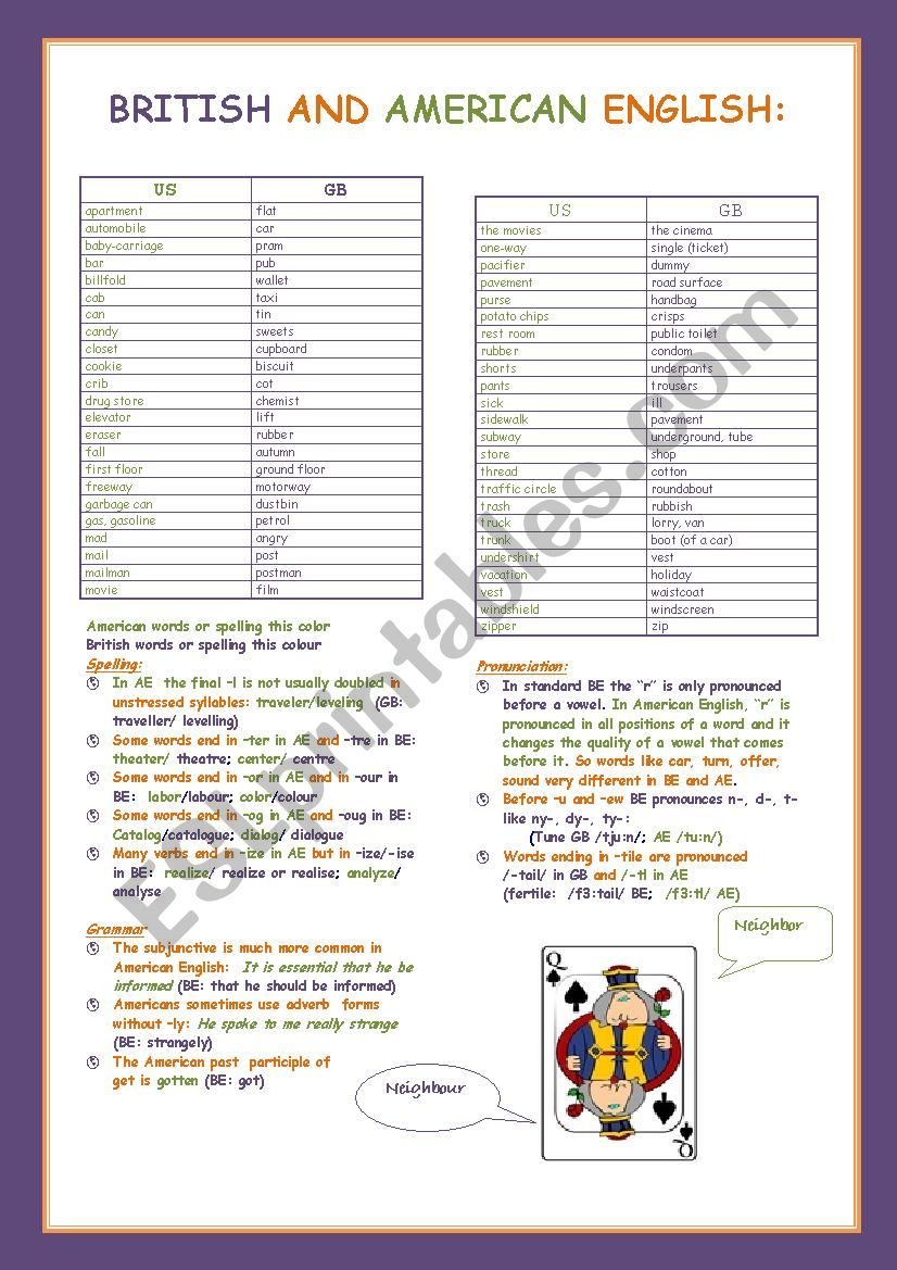 BRITISH AND AMERICAN ENGLISH worksheet