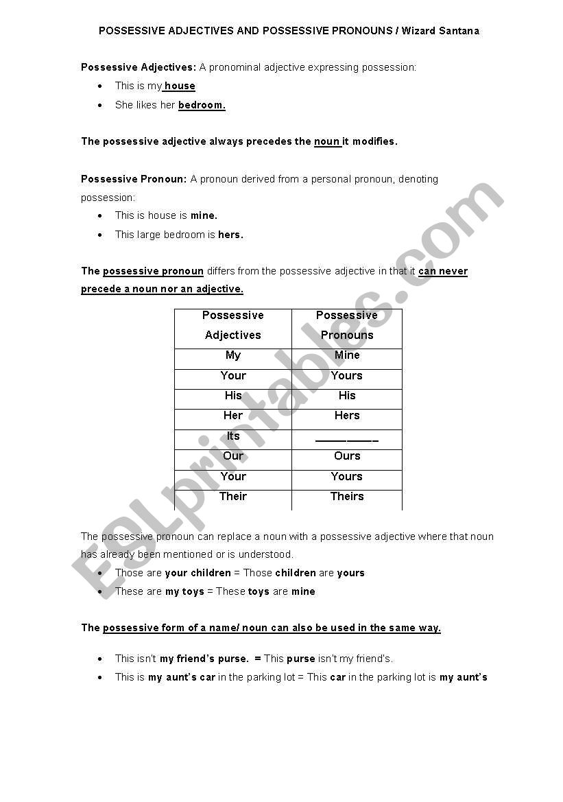 Possessive Adjective. Possessive Pronoun