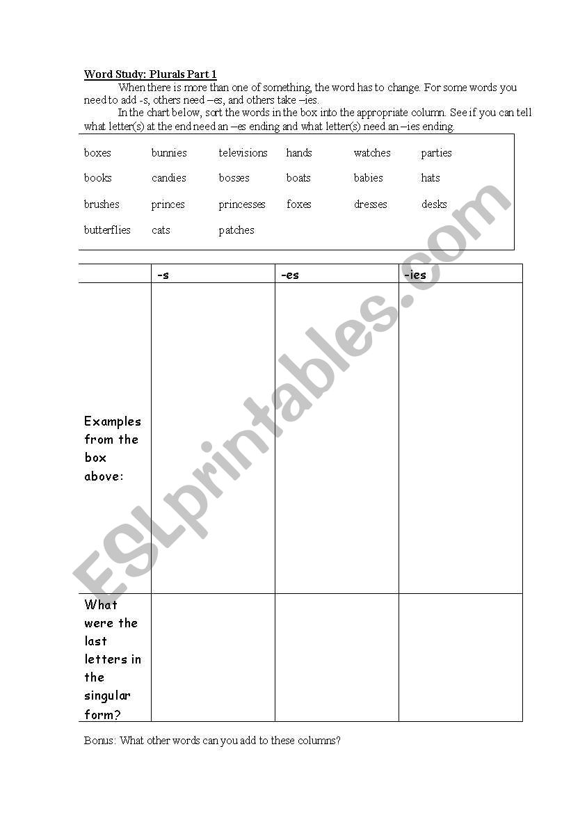 Editable: Plurals Rules and Irregular - Sort and Infer the Rule