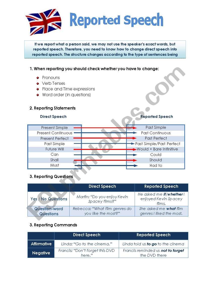 Reported Speech Worksheet worksheet