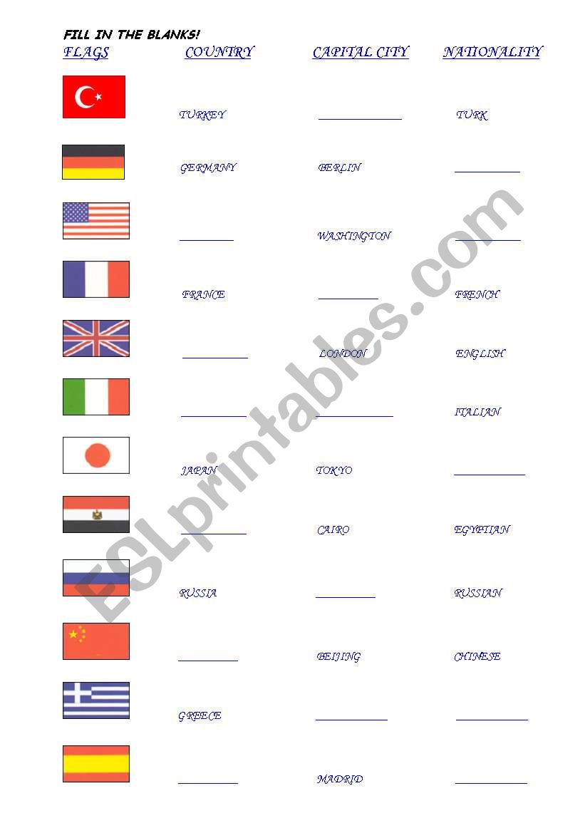 COUNTRIES CAPITAL CITIES AND NATIONALITIES