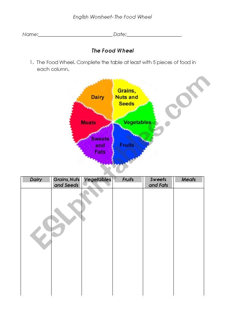 Food Wheel worksheet