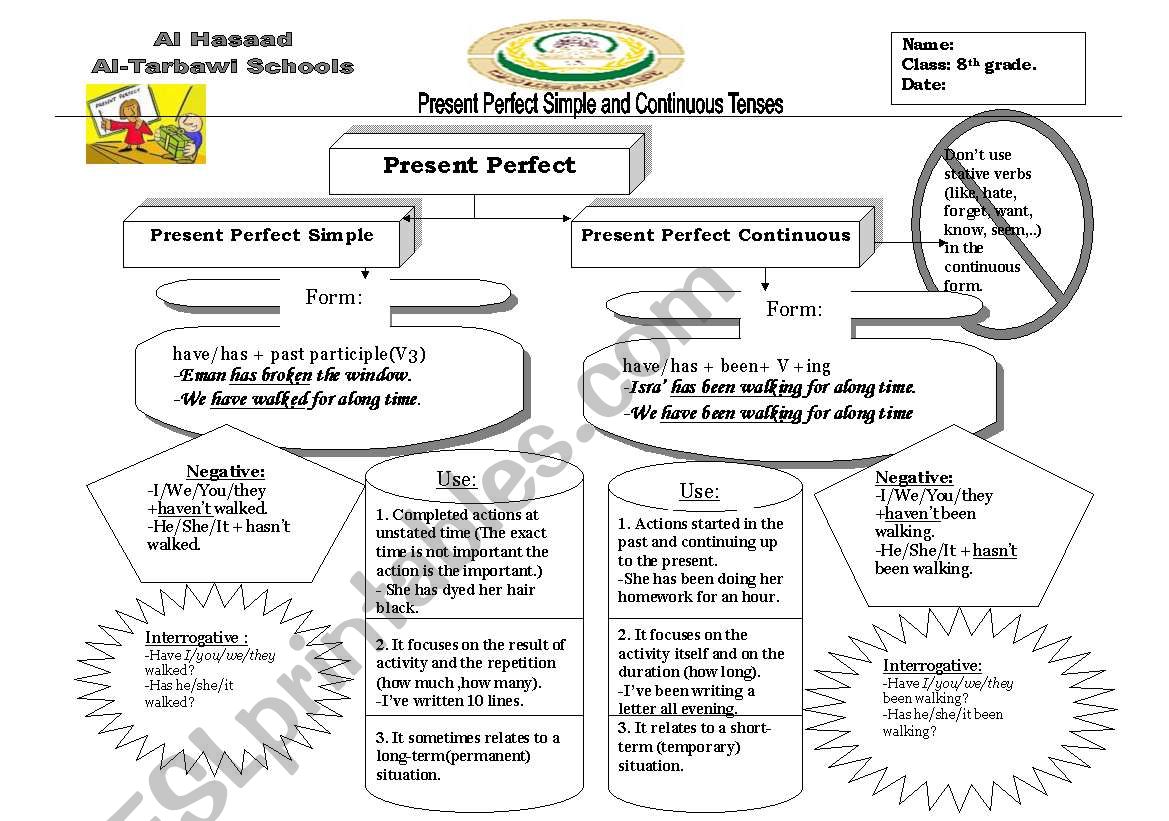 perfect worksheet