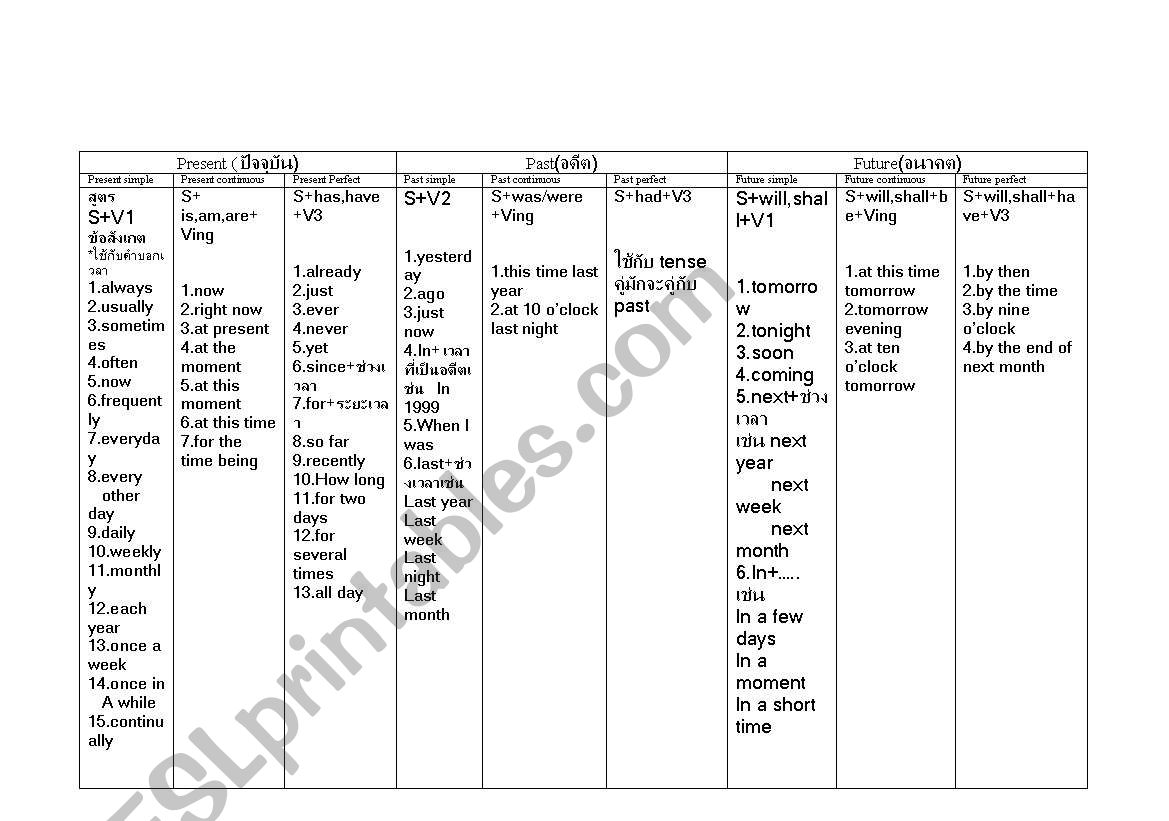 tenses worksheet