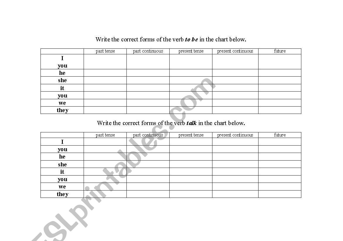 Verb Conjugation Chart English Worksheets