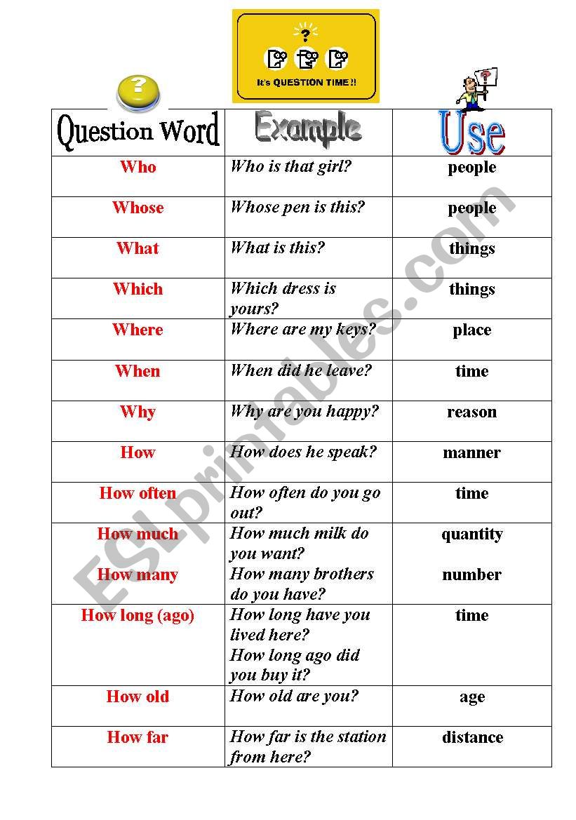 Question Words worksheet