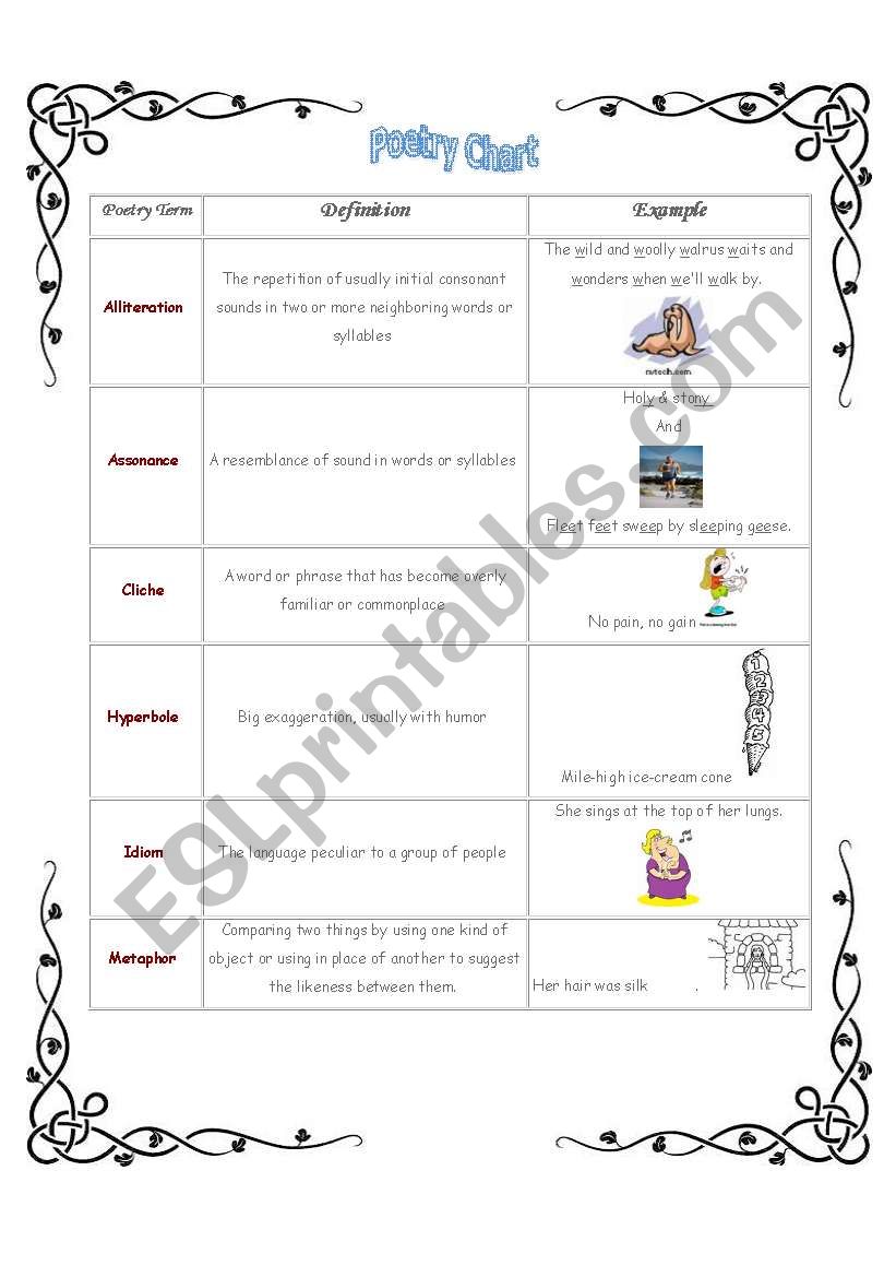 Poetry Chart and Exercise worksheet