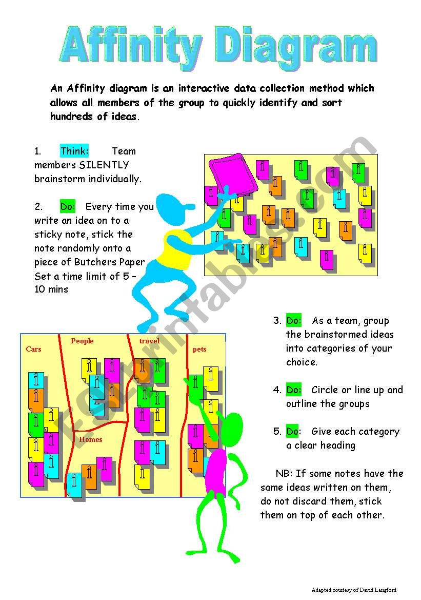 Affiniti diagram worksheet