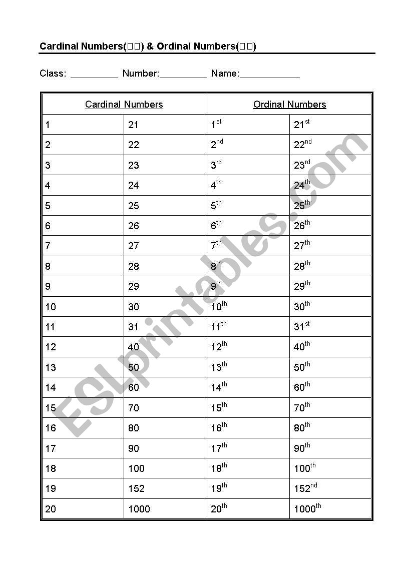 Cardinal Numbers and Ordinal Numbers