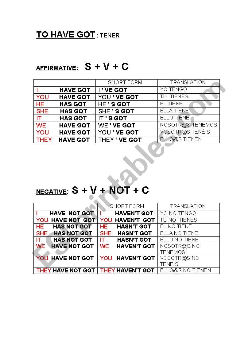 verbs tenses worksheet