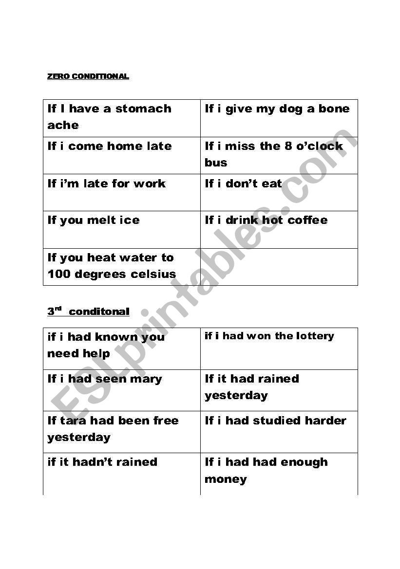 REVIEWING 0-3 Conditionals  worksheet