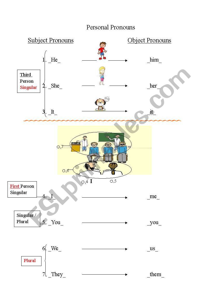 Personal Pronouns worksheet