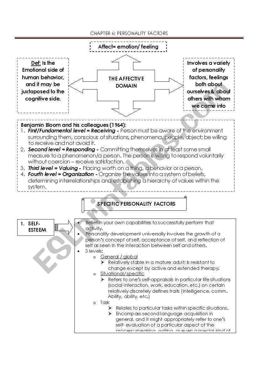 SLA worksheet