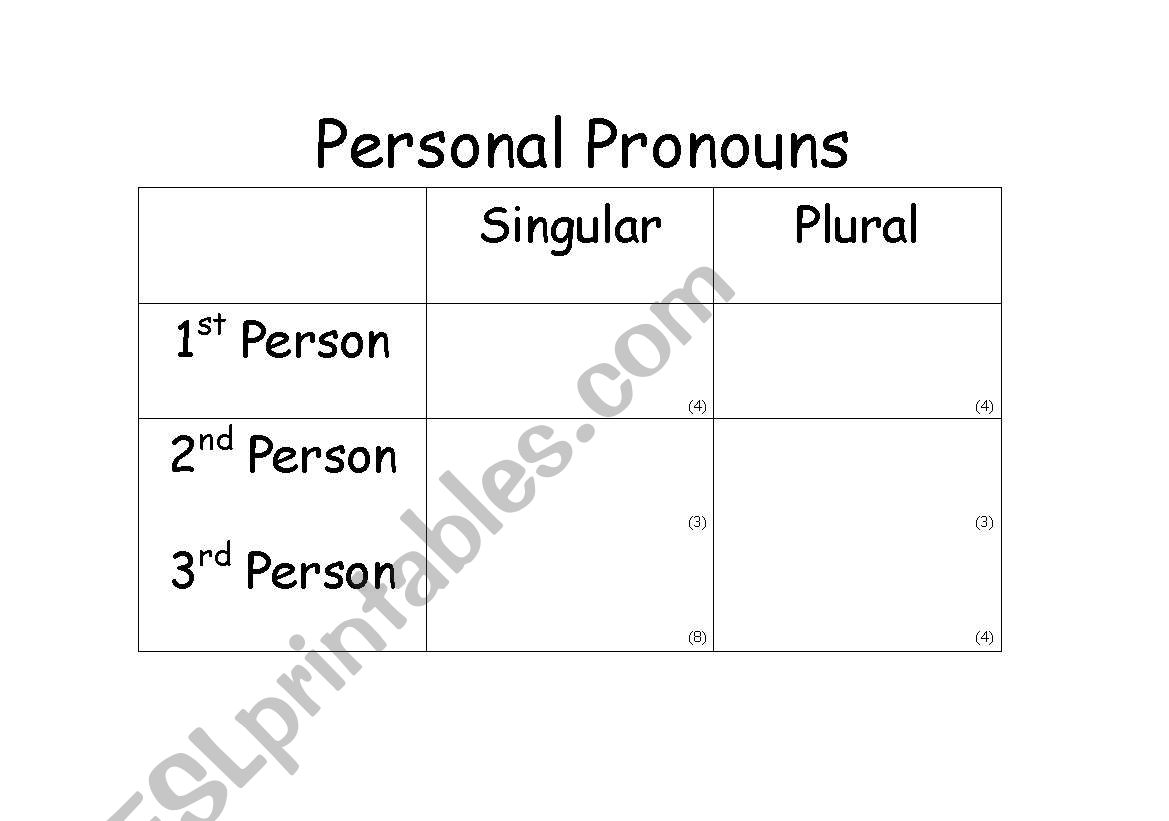 Personal Pronouns worksheet