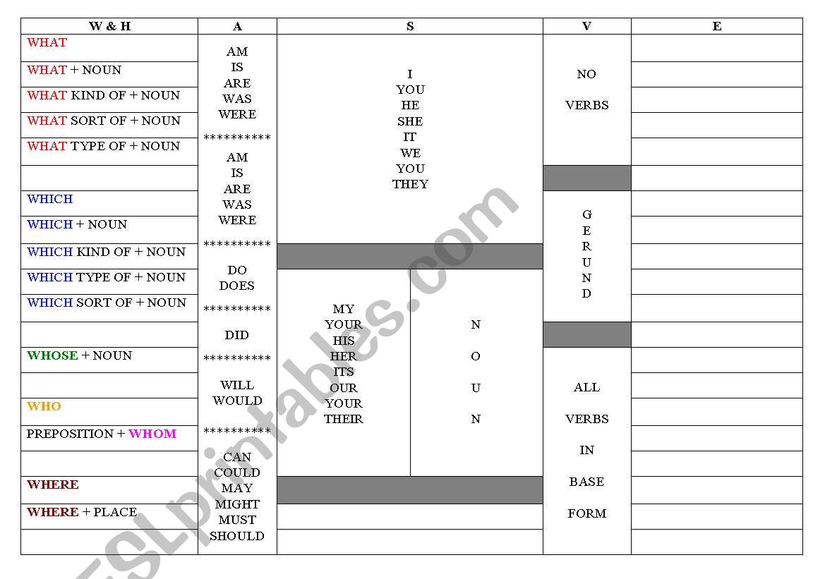 WASVE TABLE worksheet