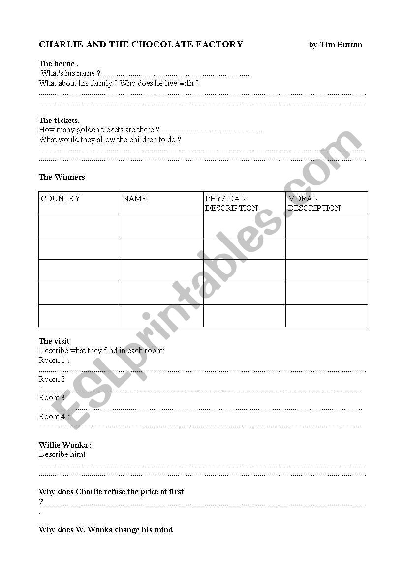 charlie and the chocolate factory worksheet