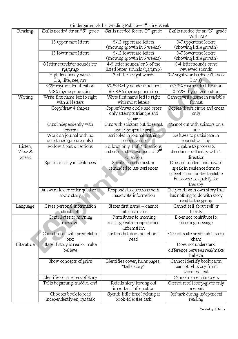 Kindergarten  reading grading rubric 1st nine weeks of school