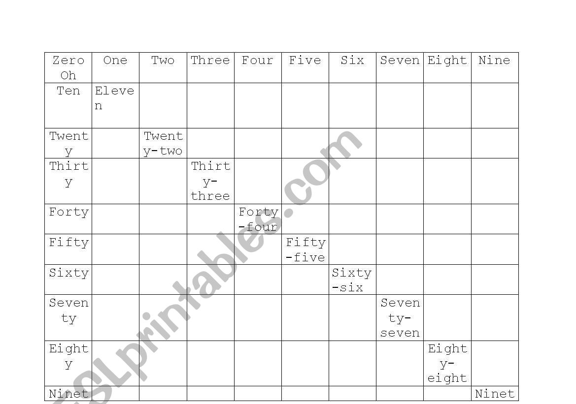 Numbers worksheet