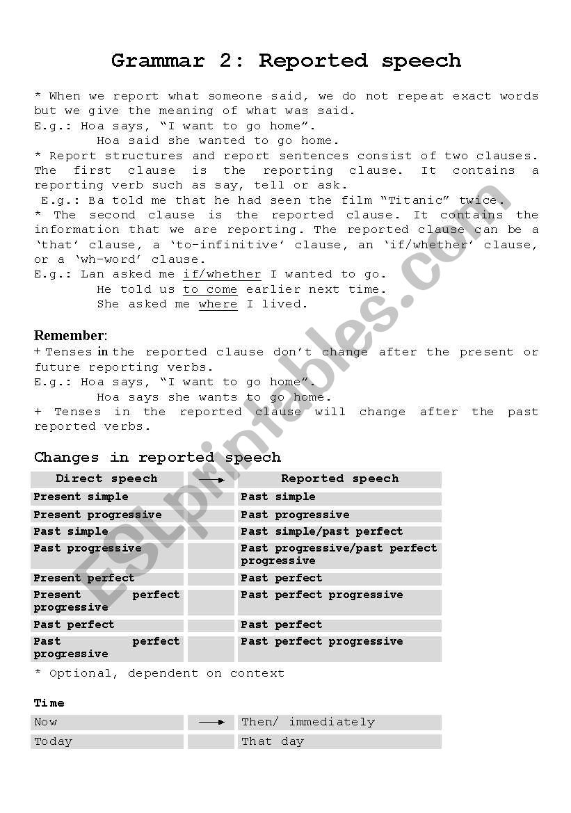 Reported Speech worksheet