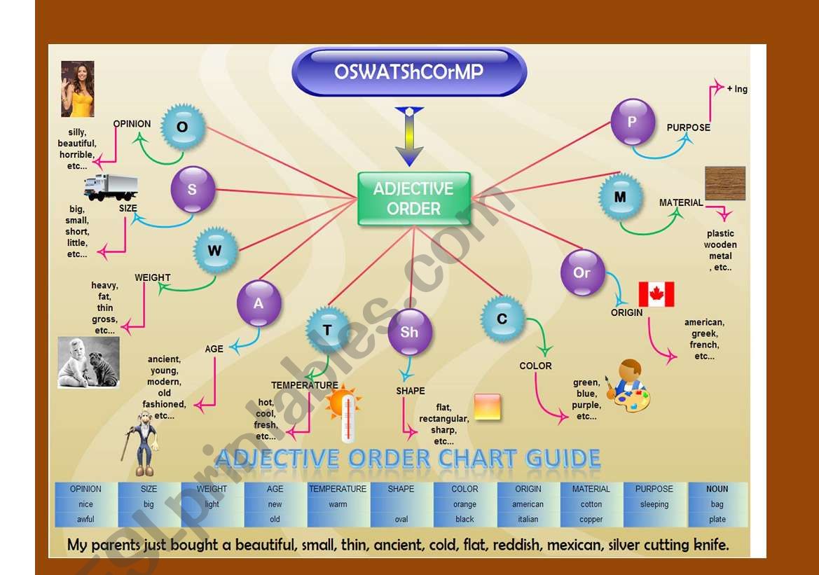 Adjective Order Trick (OSWATShCOrMP)